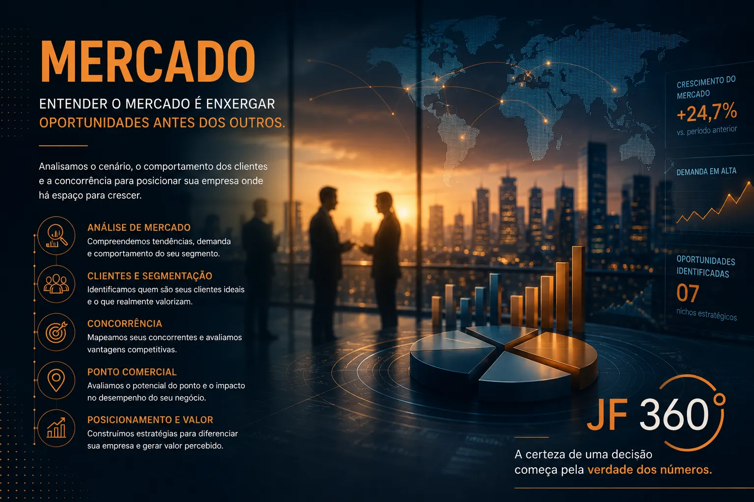 Dimensão Mercado